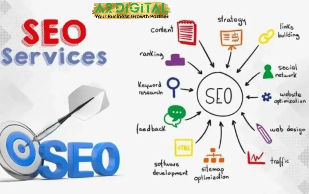 seo trends in 2025