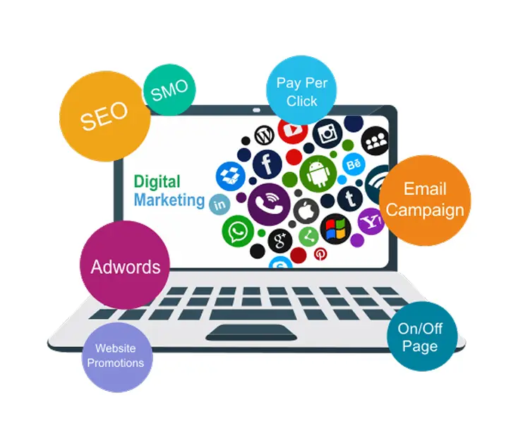 Digital Marketing Services in Pune