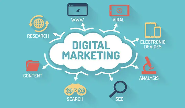 What Are the Most Effective Digital Marketing Strategies?